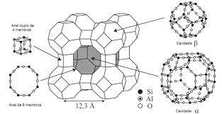A estrutura da zeólita A pode ser visualizado na Figura 5. Figura 5. Estrutura da zeólita NaA.