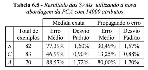 utilizado para análise e usar