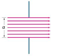 O resultado deste espalhamento é o efeito de difração e a conseqüente formação de um padrão de difração devido à interferência das ondas secundárias.