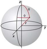 Número quântico secundário (l) - determina a forma da região do espaço onde o