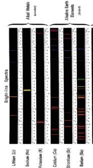 e z; Dois dos orbitais d, encontram-se em um plano alinhado ao longo dos eixos x, y e z; Quatro dos orbitais d têm quatro lóbulos cada;