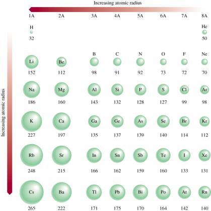 distância de ligação é denominada