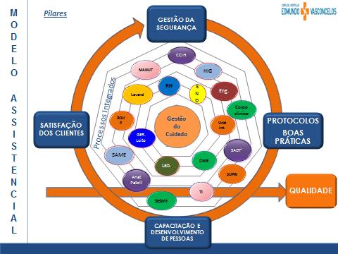 GOVERNANÇA CLÍNICA Assistência