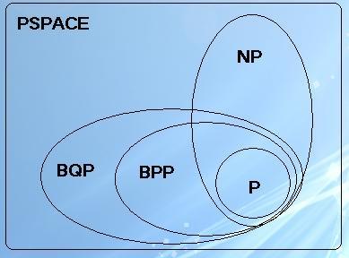 Computação Quântica Teoria da Complexidade Grandes