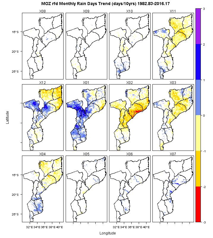 Fig.10: Tendência de dias de precipitação sazonal (dias/10anos) Dias de precipitação: Tendências A tendência no número de dias de precipitação sazonal (Fig.