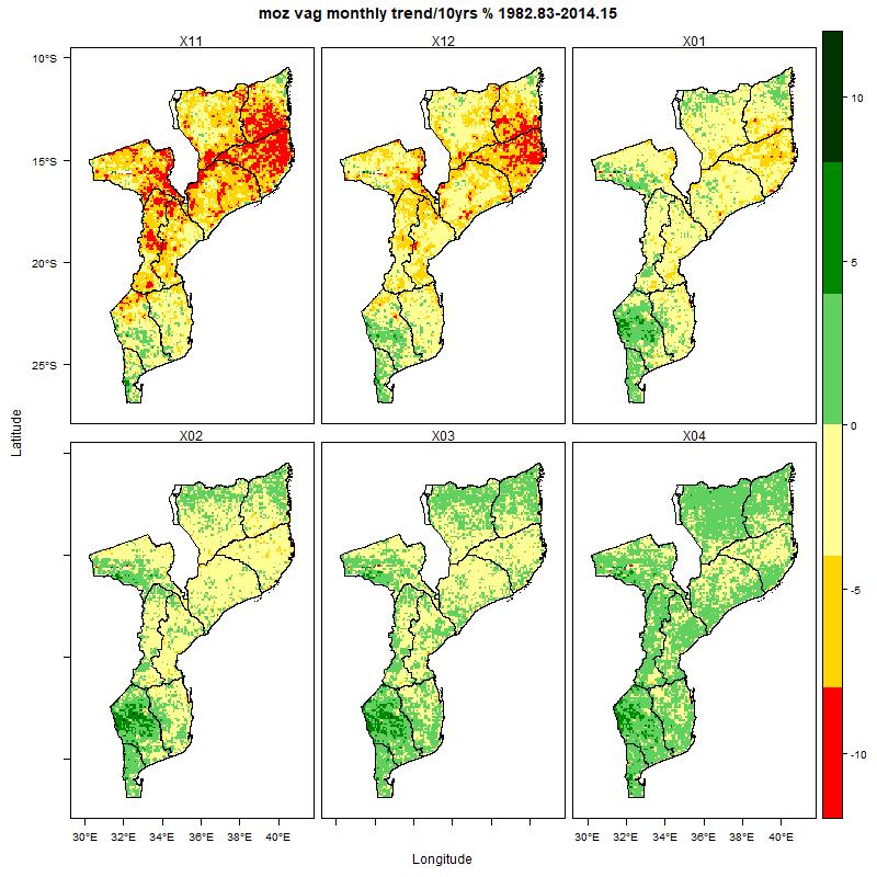 Fig. 30: Tendência mensal do NDVI (%/10 anos) Vegetação: Tendências A tendência da vegetação sazonal (Fig. 29) é decrescente em grande parte do país, particularmente em Nampula e Zambézia.