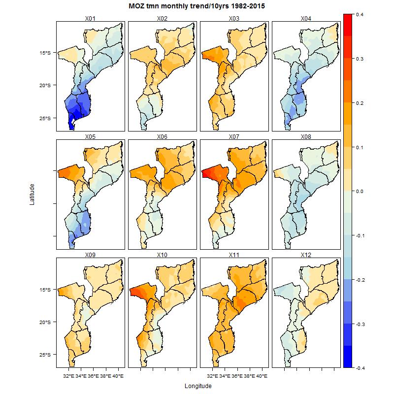 Temperatura mín.: Tendências mensais A análise das tendências da temperatura mínima mensal indica aumento da temperatura mínima em Outubro-Novembro, em geral, para a maior parte do país.