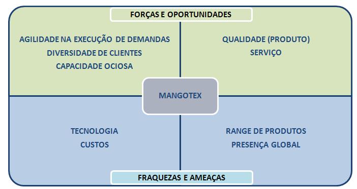 Revisão: 22 Data da última revisão: 11