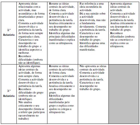 Caracterização das