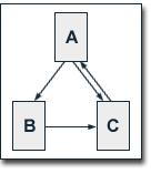 4. (2,5 valores) Em Information Retrieval o que entende por PageRank? Qual a forma de calcular esta métrica? O PageRank é o algoritmo que permite calcular o valor de uma página na Web.