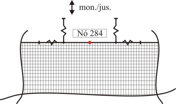 (a) (b) (c) (d) Figura 4.14 Sismo e localização pontos estudados.