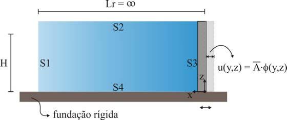 efeitos da compressibilidade da água e do movimento de corpo rígido da estrutura. O problema em questão é ilustrado na Figura 2.4. S1:,, 0 (a) S2:,, 0 (b) S3: S4: S5: S6: 0,,,, 0,,,0, 0 0 0 Figura 2.