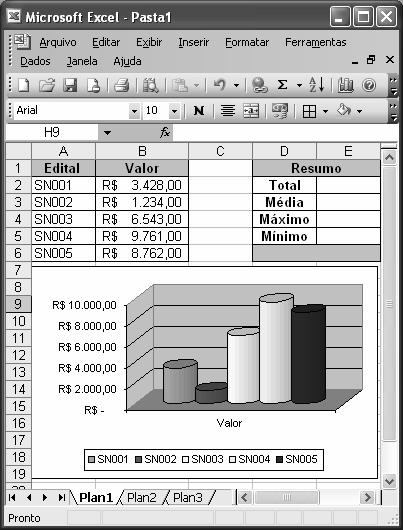A figura ao lado mostra uma janela do software Excel 2003 com uma planilha e um gráfico em processos de edição. 97.