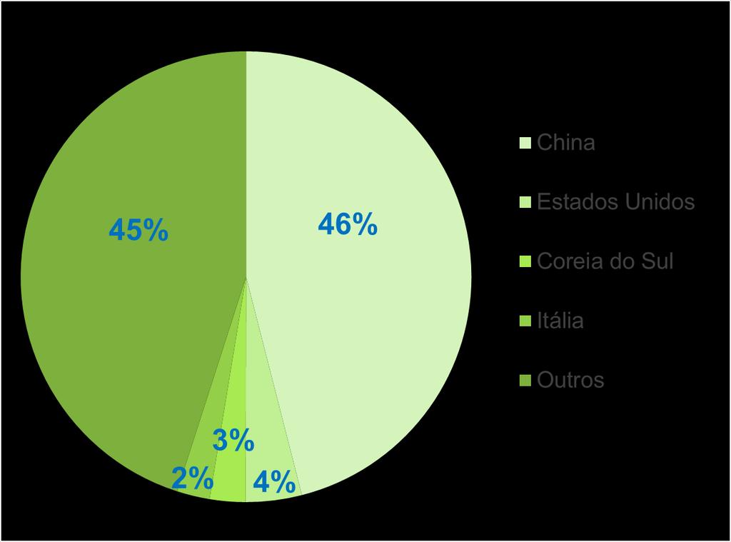 GRÁFICO 1 PARCEIROS COMERCIAIS DO RS