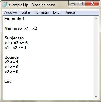 Exemplo 1 Minimizar z = x 1 x 2 x 1 + x 2 6 x 1 x 2 4 Sujeito a x 1 0 0 x 2 1 x