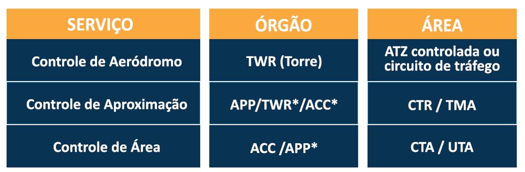 1. SERVIÇO DE CONTROLE DE