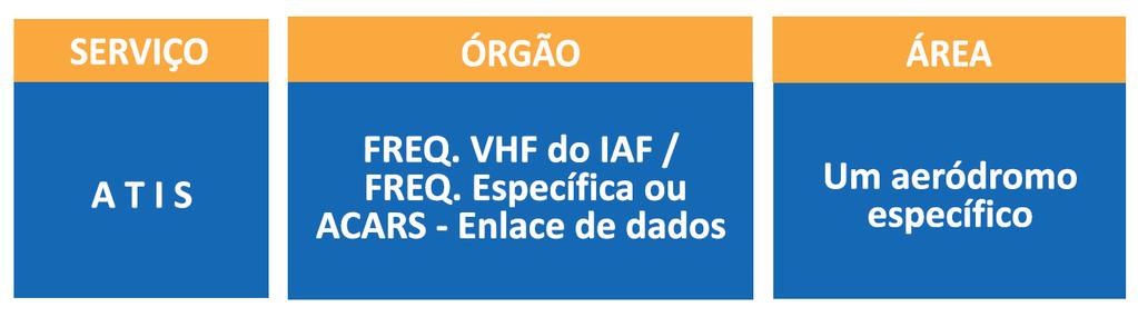 2. SERVIÇO DE INFORMAÇÃO DE VOO (FIS) 2.