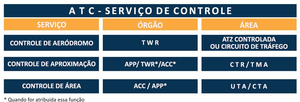 IV. SERVIÇOS E ÓRGÃOS ATS