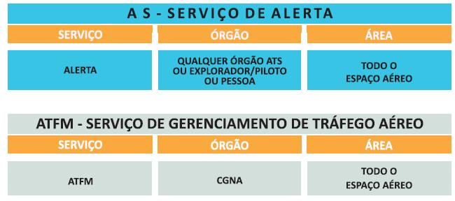 IV. SERVIÇOS E ÓRGÃOS ATS