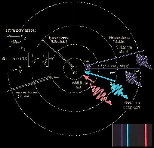 Sumário Das Estrelas ao átomo Unidade temática 1 O átomo