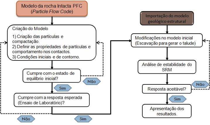 Introdução 25 Figura 1.