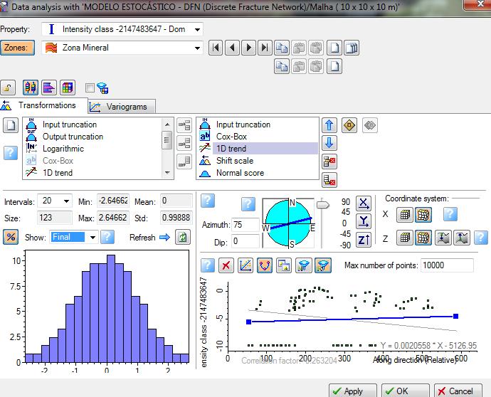 Modelo Estrutural 79 Figura 4.32 Análise de dados da intensidade de fraturas para a zona mineral. Mostrase o histograma final com a forma de uma distribuição normal.