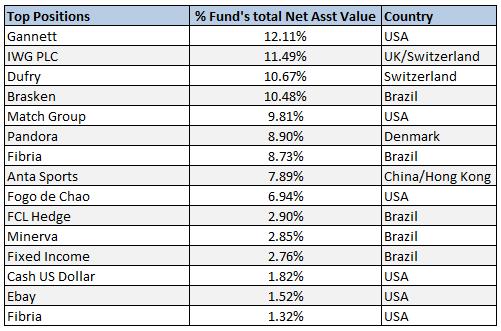 Chart 6: Portfolio FCL Opportunities 30/06/2017 Our top positions in FCL Hedge were related to our belief that over the long term Brazil s interest rate trajectory will gradually become more similar