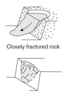 resistência da rocha Figura 2.10 Relação entre o tipo de rotura e a estrutura geológica. Adaptado de (Wyllie & Mah, 2005).