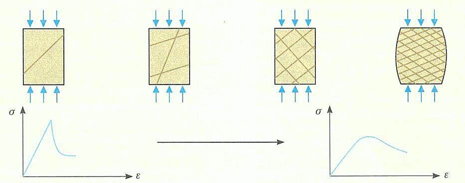 Figura 2.11 Relação entre a estrutura geológica e a deformação (Vallejo, et al., 2002).