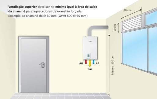 ambiente externo (outdoor), deve-se