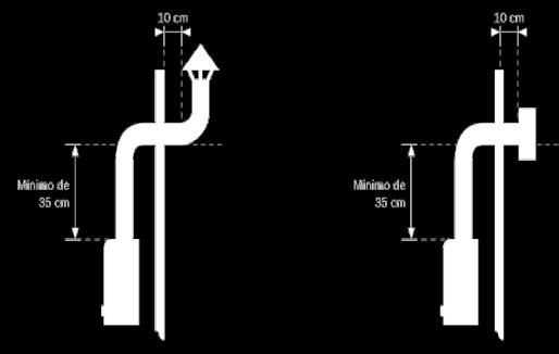 cm do aquecedor e da chaminé.