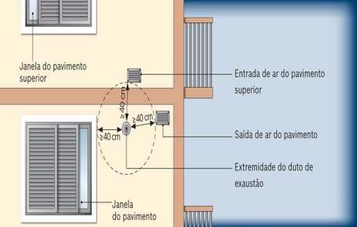 limpeza Portas e janelas Instalação em áreas