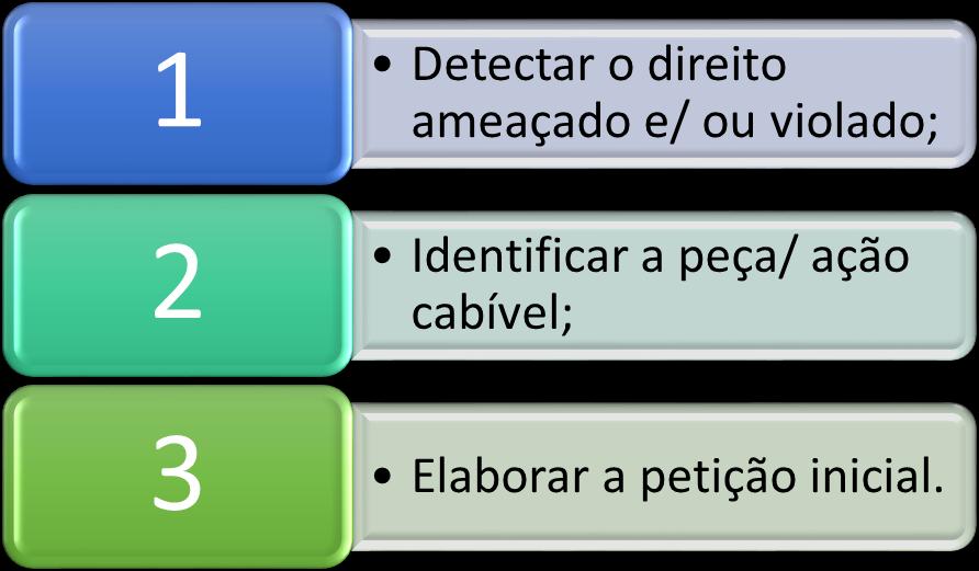 CURSO DE PÓS-GRADUAÇÃO EM DIREITO PROCESSUAL CIVIL. Aula Ministrada pelo Prof.