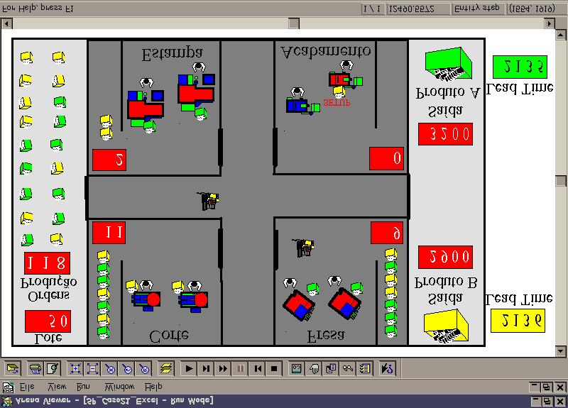 Figura 1 Tela do sistema departamental simulado.