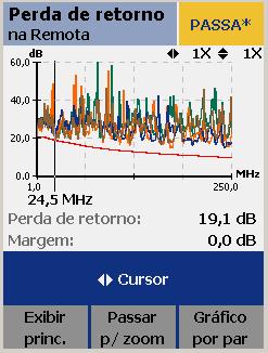 Exercício 13 Padrão de Teste TIA CAT 6 Permanent Link Passou Não, pois o cliente não aceita resultados com * Motivo Passa* RL na unidade Remota