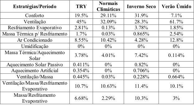 Quadro comparativo dos relatórios das estratégias