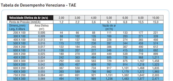 8- SELEÇÃO DE ACESSÓRIOS a)tomada de ar externo Numero de Pessoas: 20 Volume de ar por Pessoa: 17m 3 /h Ar Externo =