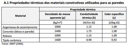 Sem Cortinas.