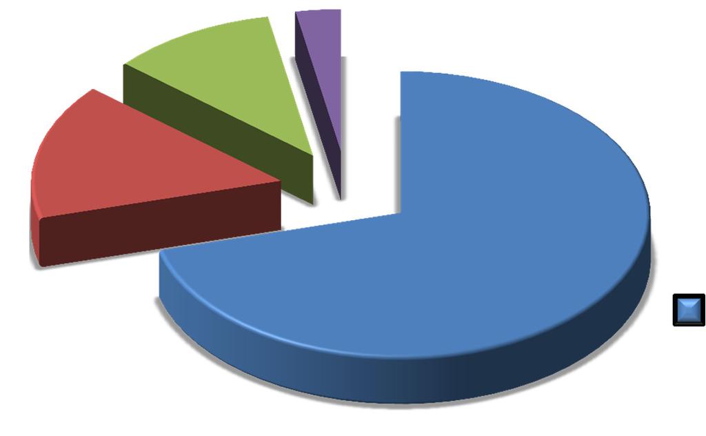 Origem das Reclamações/Manifestações (2006 a 2011)