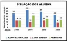 6 programas e métodos de ensino, realidade do aluno, salários e formação dos professores e a dimensão sócia política da educação.