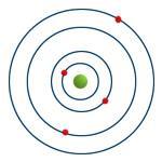 Modelo atómico de Bohr Os eletrões só podem ocupar níveis de energia bem definidos Quantização da energia.