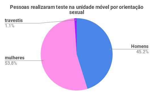 Fique Sabendo Jovem 1400 Público