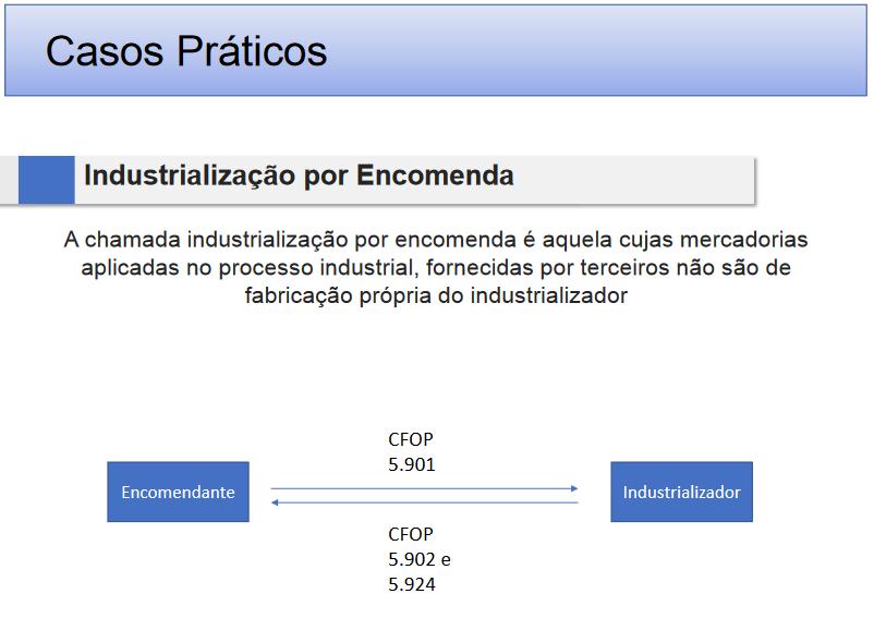 Exemplo: Indústria de tênis, que não produz o cadarço, assim, em sua operação há o envio dos insumos para a empresa industrializadora, para que realize as operações atinentes a melhoria do insumo