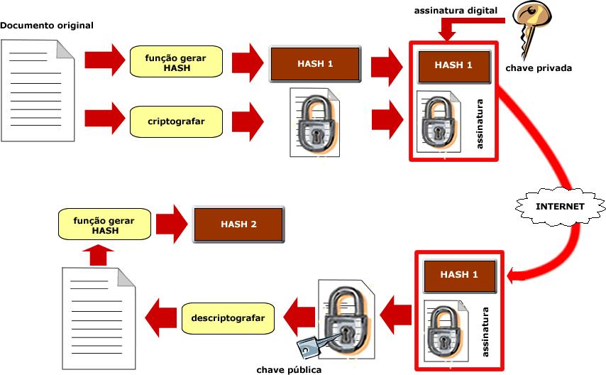 e-doc Assinatura Digital Assinatura digital