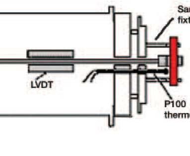 Termopar P100 a) b) Esquema: a) DMA