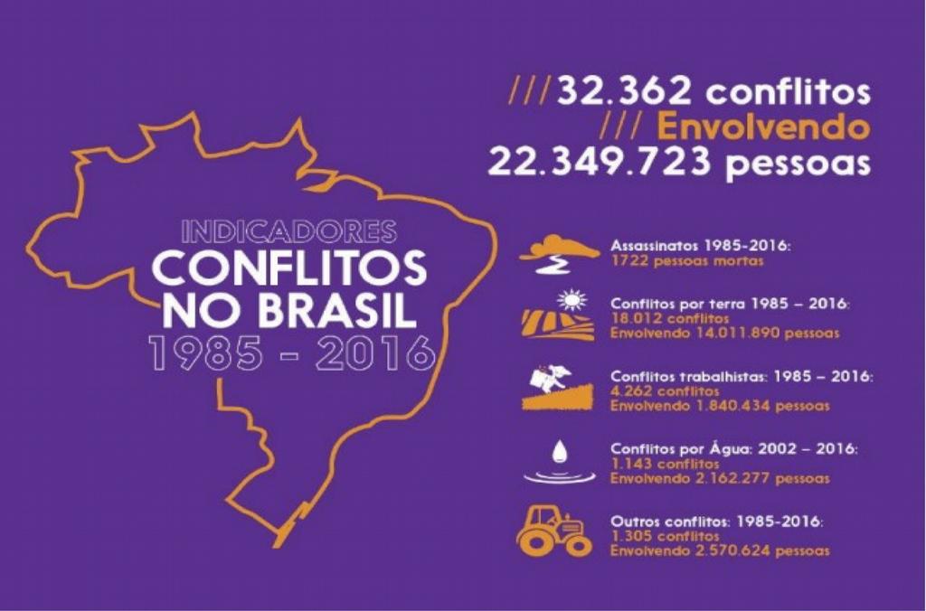 Os assassinatos no ano de 2016, por regiões, se dividem em: NORTE (32) NORDESTE (24) CENTRO OESTE (4) SUDESTE (4) SUL (3) É importante destacar que nos casos norte e nordeste a questão principal é o