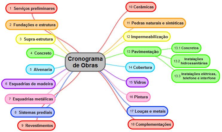 Métodos Quantitativos: EAP -Mapa Mental EAP:(Levantamento da