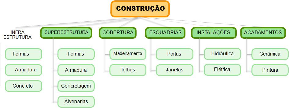 dos Blocos = Quantidade de blocos a ser usado.