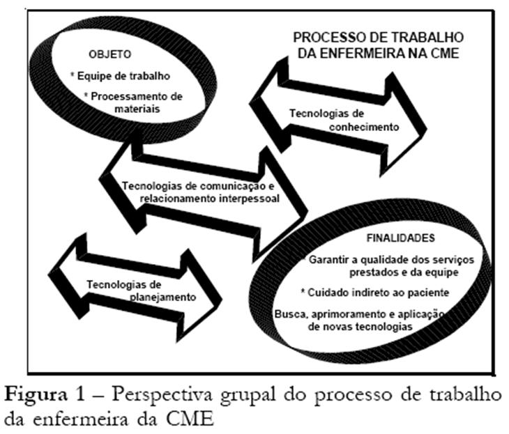 2. Interelacionamento com unidades 3. CIPA 4. CCIH Taube AS, Meier MJ.