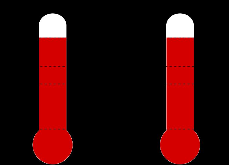 enquanto que 16% da referida energia mecânica é transformada em energia sonora. Determine a velocidade do carrinho ao sair desta superfície rugosa.